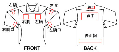 加工位置