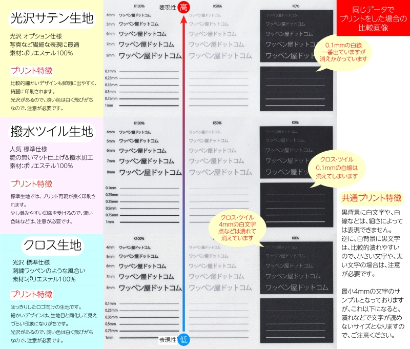 生地比較_説明画像